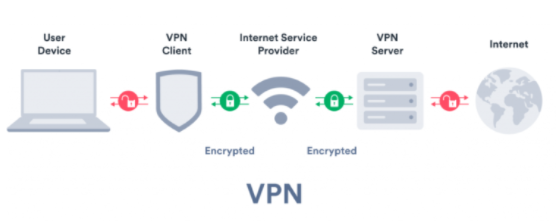 Using a high-quality VPN will bypass geographical restrictions and blackouts imposed on boxing and PPV events.